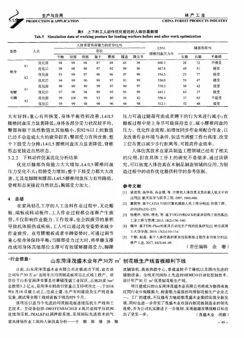 山东菏泽茂盛木业年产30万m^3 刨花板生产线首板顺利下线