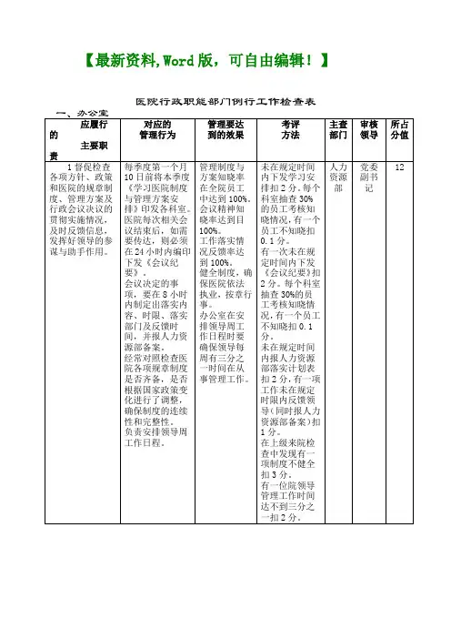 医院行政职能部门例行工作检查表6页