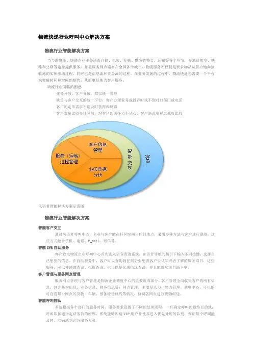 物流快递行业呼叫中心解决方案