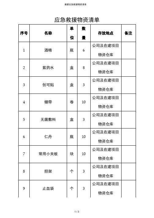 最新应急救援物资清单