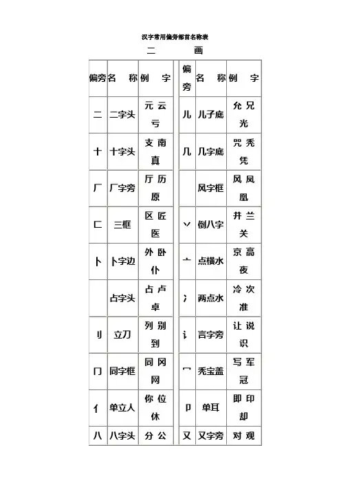 偏旁部首名称表及相关知识