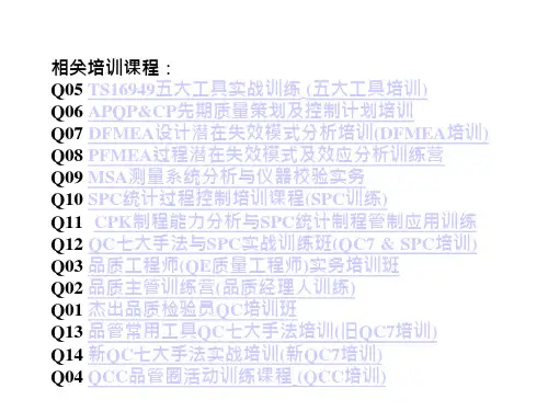 43_TS16949五大工具实战教材(PPT 43页)