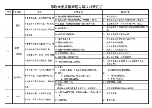 印刷常见不良与解决对策汇总