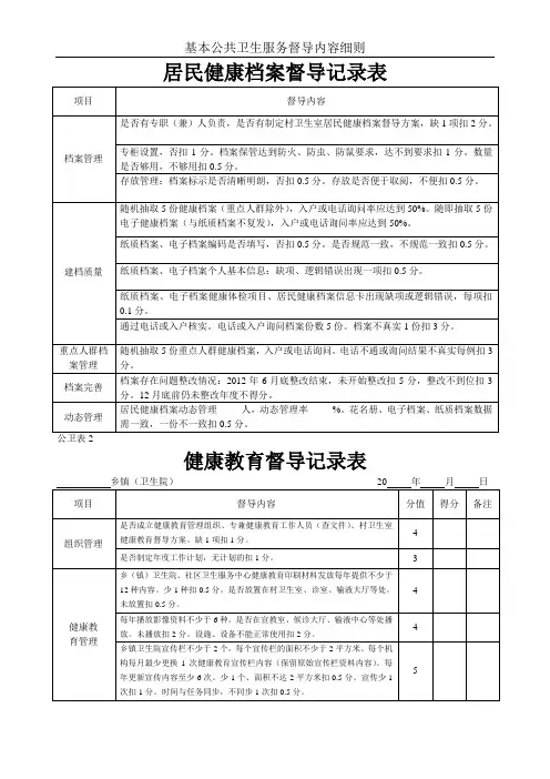 乡级村级公共卫生考核督导记录表