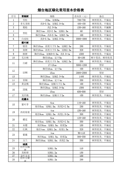 烟台地区绿化常用苗木价格表