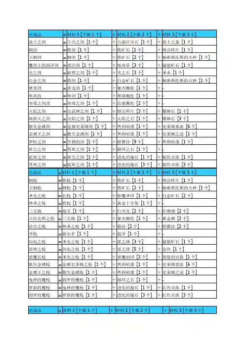 勇者斗恶龙9中文版炼金合成表完全版