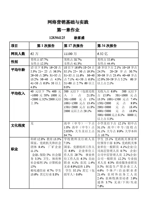 网络营销基础与实践