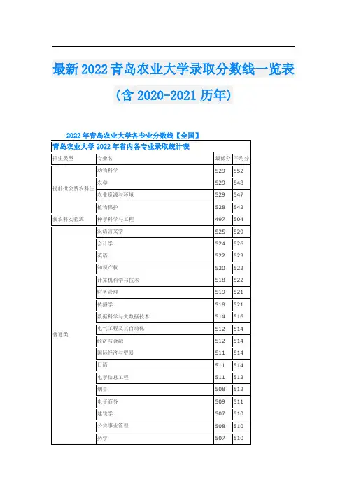 最新青岛农业大学录取分数线一览表(含-历年)