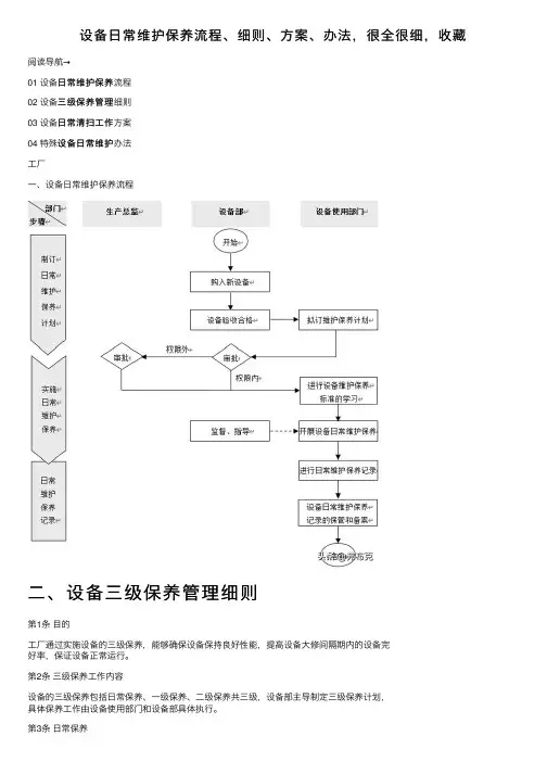 设备日常维护保养流程、细则、方案、办法，很全很细，收藏