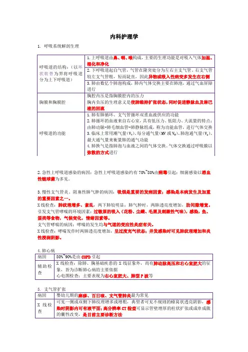 中级主管护师考试 (护理学)(内科+相关专业知识点考点)