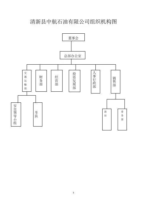 (完整word版)公司组织架构图(原版)