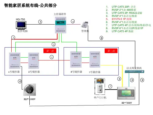 智能家居系统结构布线示意图
