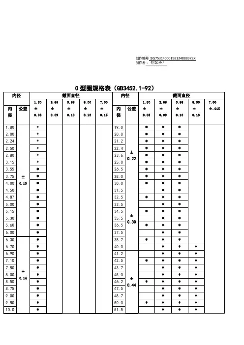 o型圈规格型号及沟槽尺寸公差