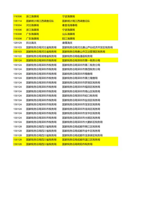 2019国考招录职位表