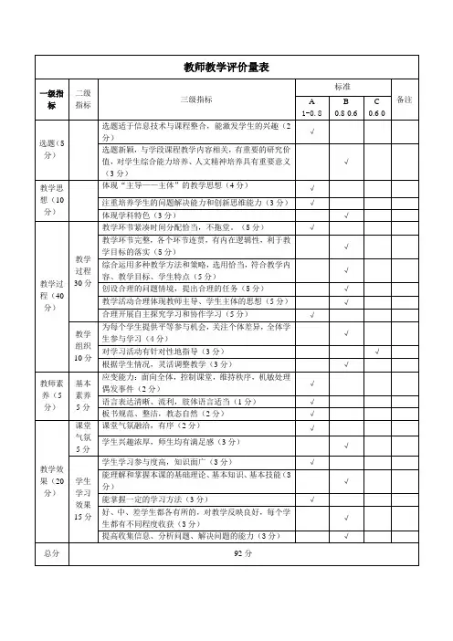 教师教学评价量规