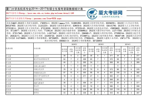 厦门大学考研最全报录比(2014—2017年)