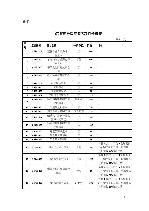 山东省部分医疗服务项目价格表（有效期2019年3月1日至2022年2月28日）