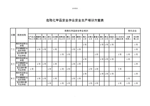 危险化学品安全作业安全生产培训方案表