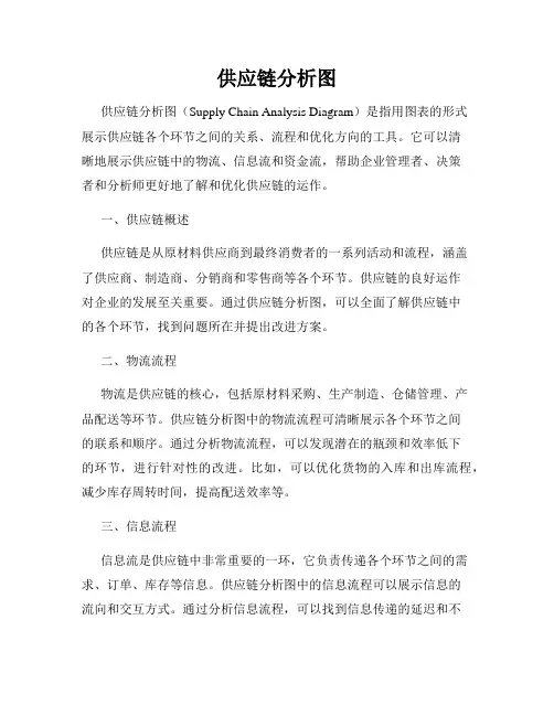 供应链分析图