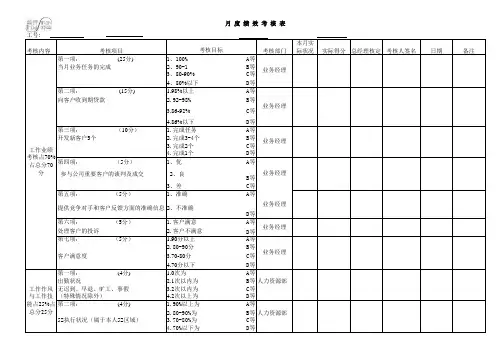 业务员考核表