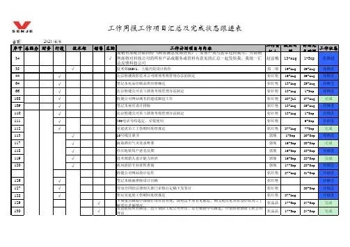 工作项目汇总与工作进度跟进表(10-11)