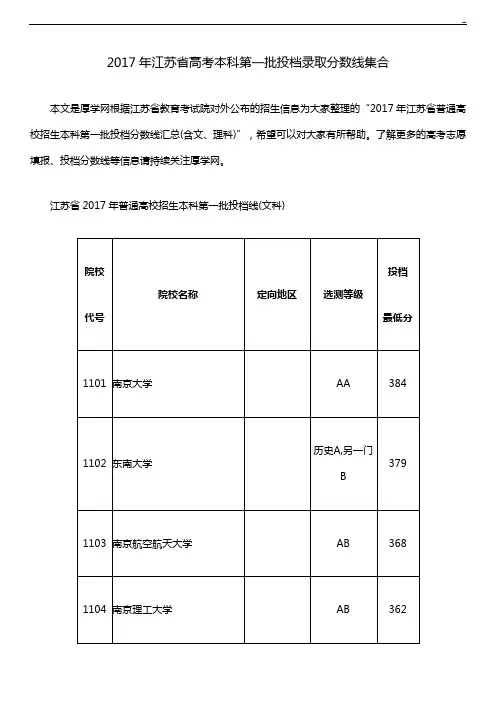 2017年度江苏地区高等考试本科第一批投档录取分数线集合
