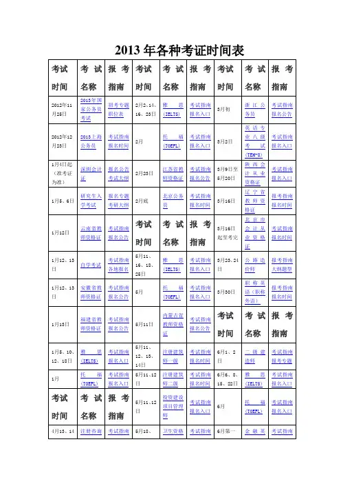 2013年各种考证时间表