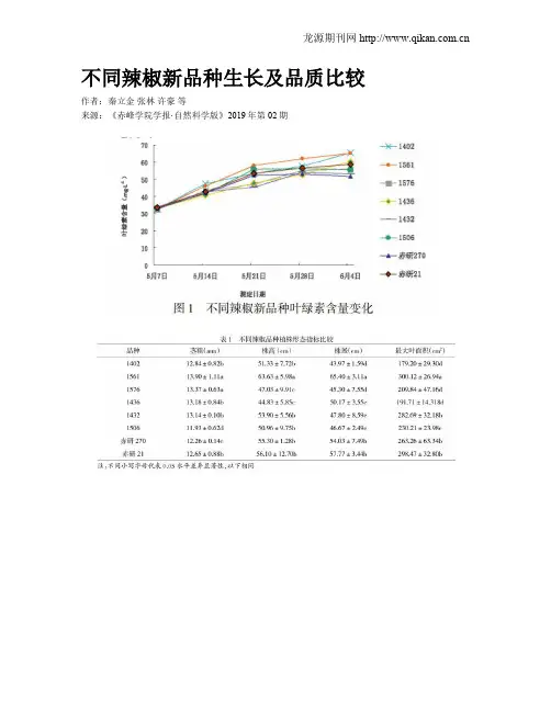 不同辣椒新品种生长及品质比较