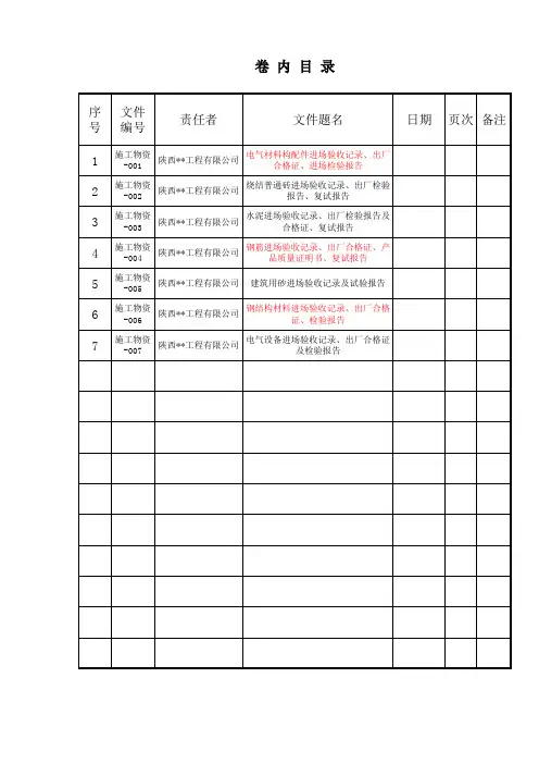 第4卷施工物资出厂质量证明及进场检测资料目录
