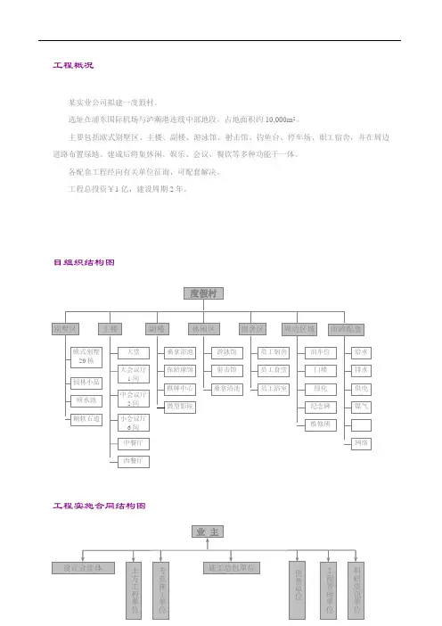 某公司的项目结构图