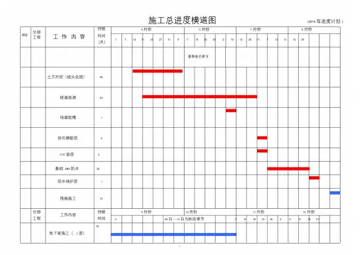 (完整版)施工总进度计划横道图