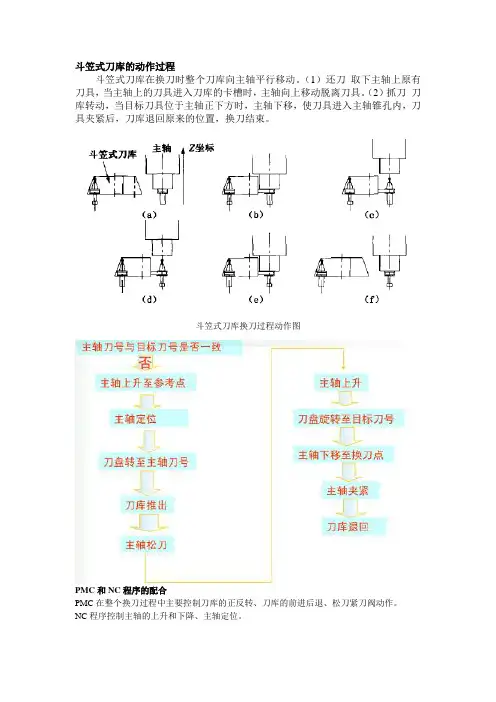 斗笠刀库解析