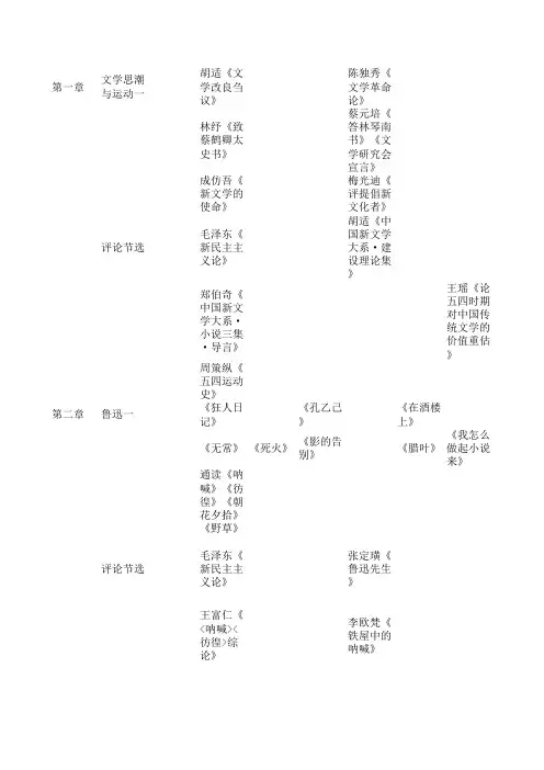 现代文学史必读书目及参考文献