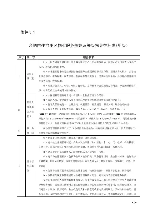 合肥市住宅小区物业服务规范及等级指导性标准