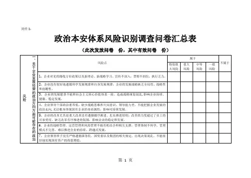风险识别问卷调查汇总表-12页文档资料