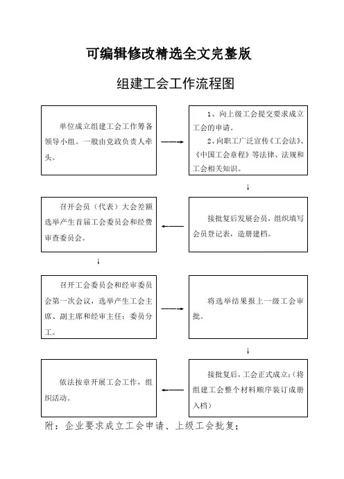 组建工会工作流程(含申请格式)可编辑全文