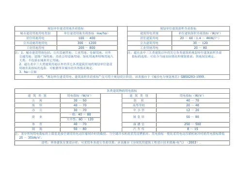 建筑规划用电指标