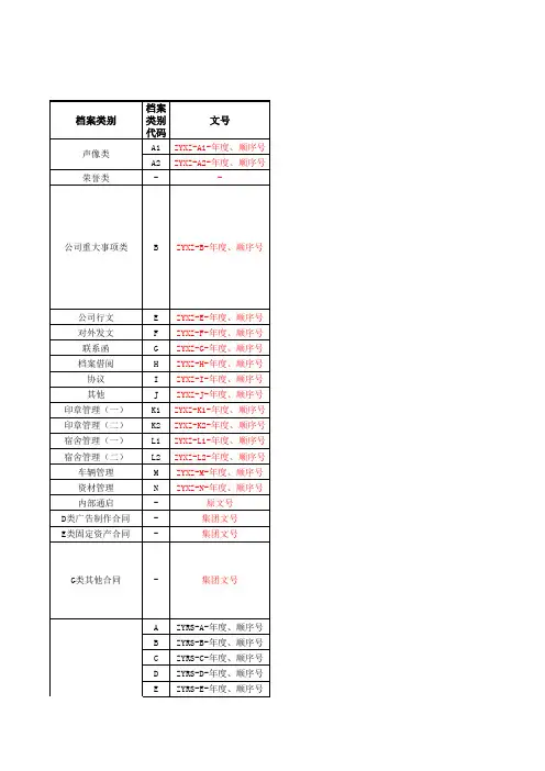 《公司档案管理明细表》.xls