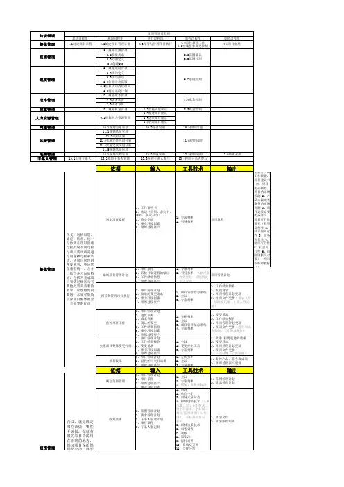 信息系统项目管理师第3版十大项目管理知识领域输入输出