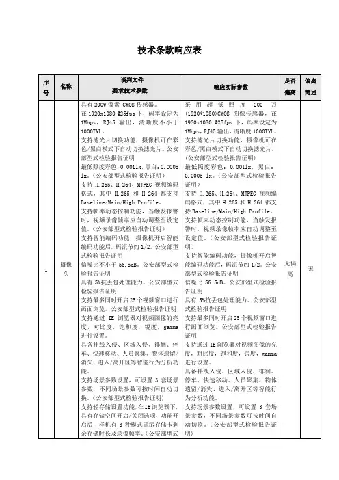 技术条款响应表