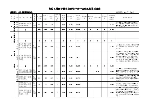一事一议项目库