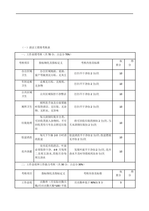 保安保洁绩效考核方案