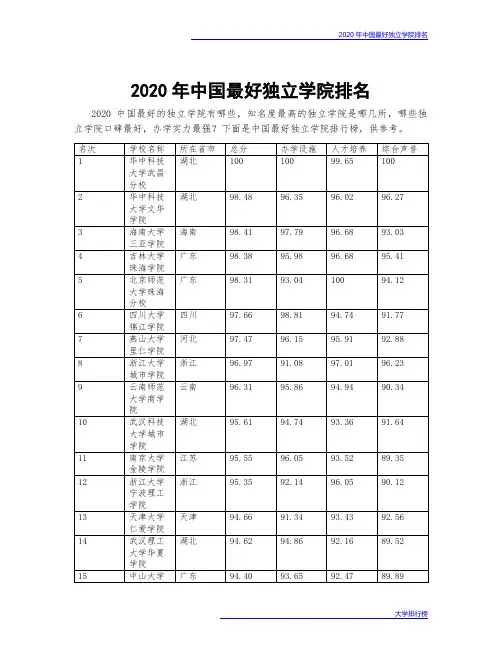 2020年中国最好独立学院排名