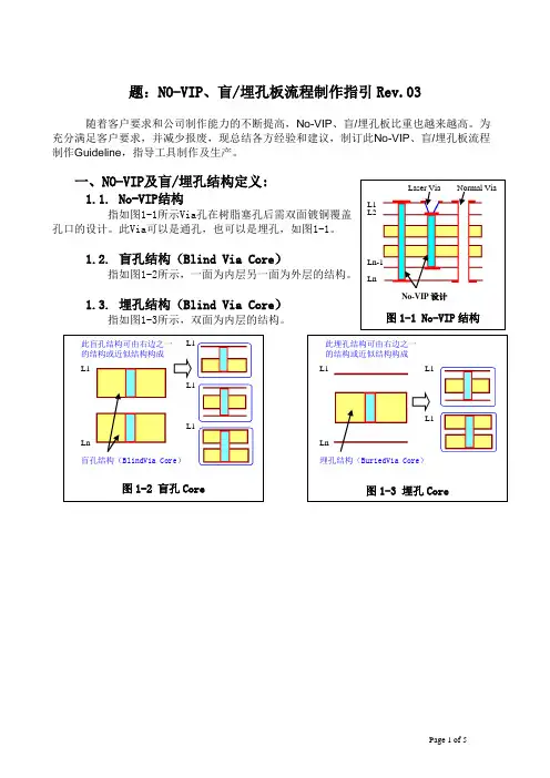 NO-VIP、盲埋孔板流程制作指引Rev 03