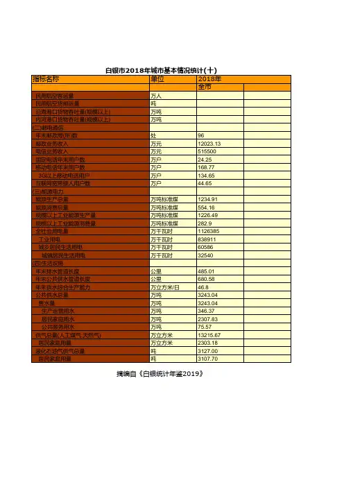 白银市社会经济发展指标数据：2018年城市基本情况统计(十)