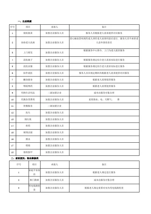 养老院服务项目细化表