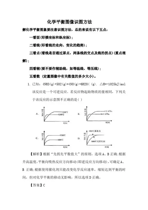 化学平衡图像识图方法