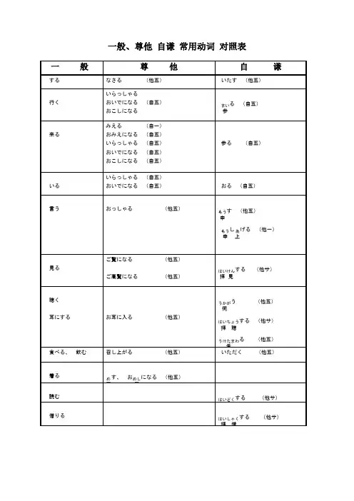日语自谦尊他动词对照表