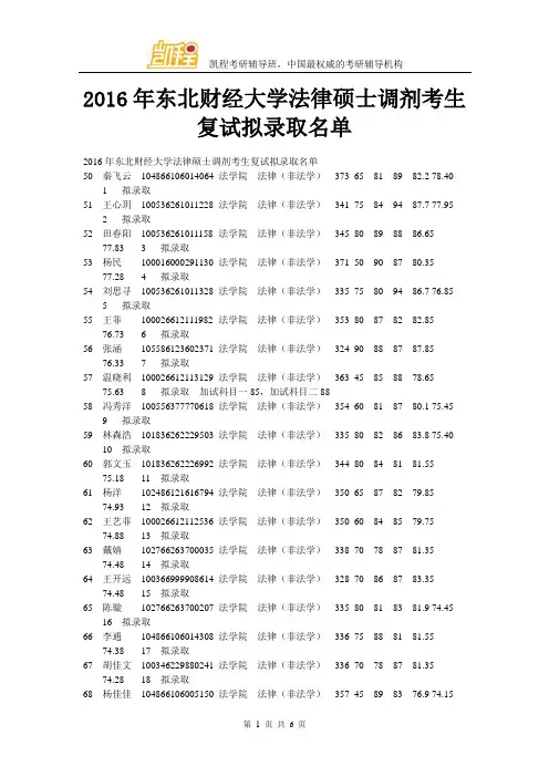 2016年东北财经大学法律硕士调剂考生复试拟录取名单