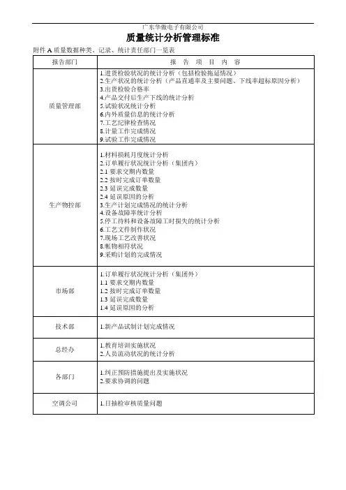 质量数据种类、记录、统计责任部门一览表